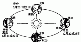 自然现象的什么交替是自然生产