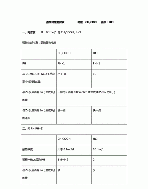 所有酸的酸性强弱排序