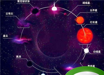 恒星与行星的区别与联系