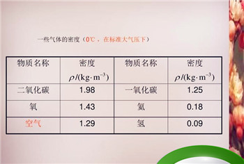 密度高的金属有哪些