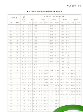 50钢管一米有多重，直径50壁厚4厘钢管一米多重？图3