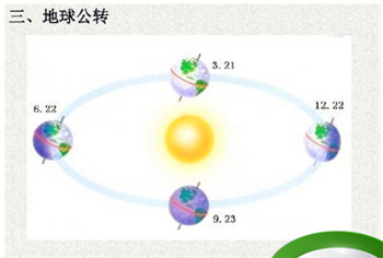 自然现象什么的交替由地球公转产生的，自然现象的什么交替是自然生产？图3