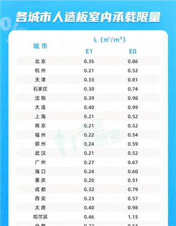 家中甲醛来自哪里？装多少板材不会超标？