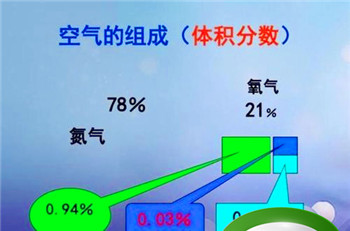 飞机的由来65字