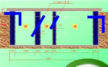 三格化粪池过粪管怎样安装，化粪池的结构图是怎样？图1