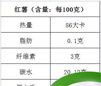 红薯含硒么