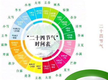24节气时间日期对照表查询 二十四节气的时间（2020-2035年新版）