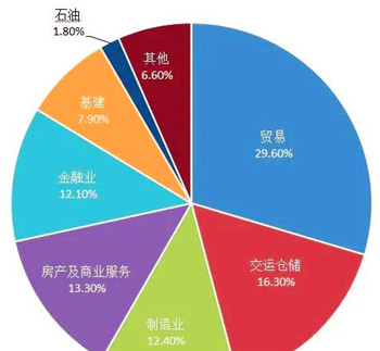 迪拜是个怎样的国家图9