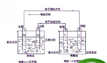 电子从哪极流向哪极，电子从哪极流向哪极？图1