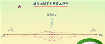 滨海新区，全国高铁站最多的区？