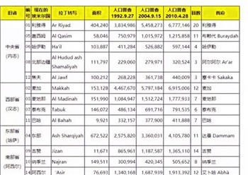 迪拜是个怎样的国家图5