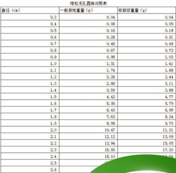 磁铁的密度是多少