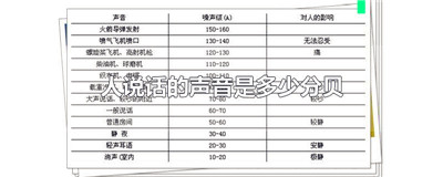 人说话的声音是多少分贝