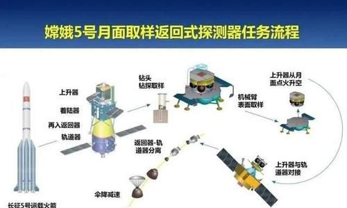 嫦娥探月工程开始于哪一年